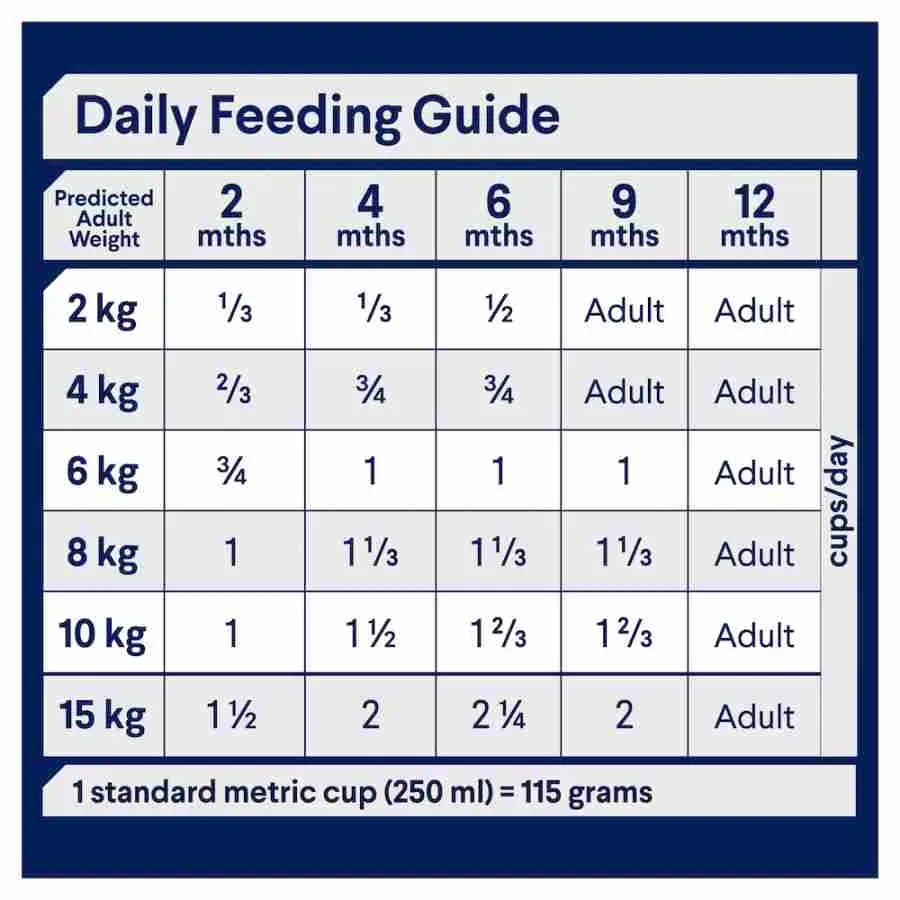 Advance Puppy Plus Toy Small Breed Rehydratable Chicken