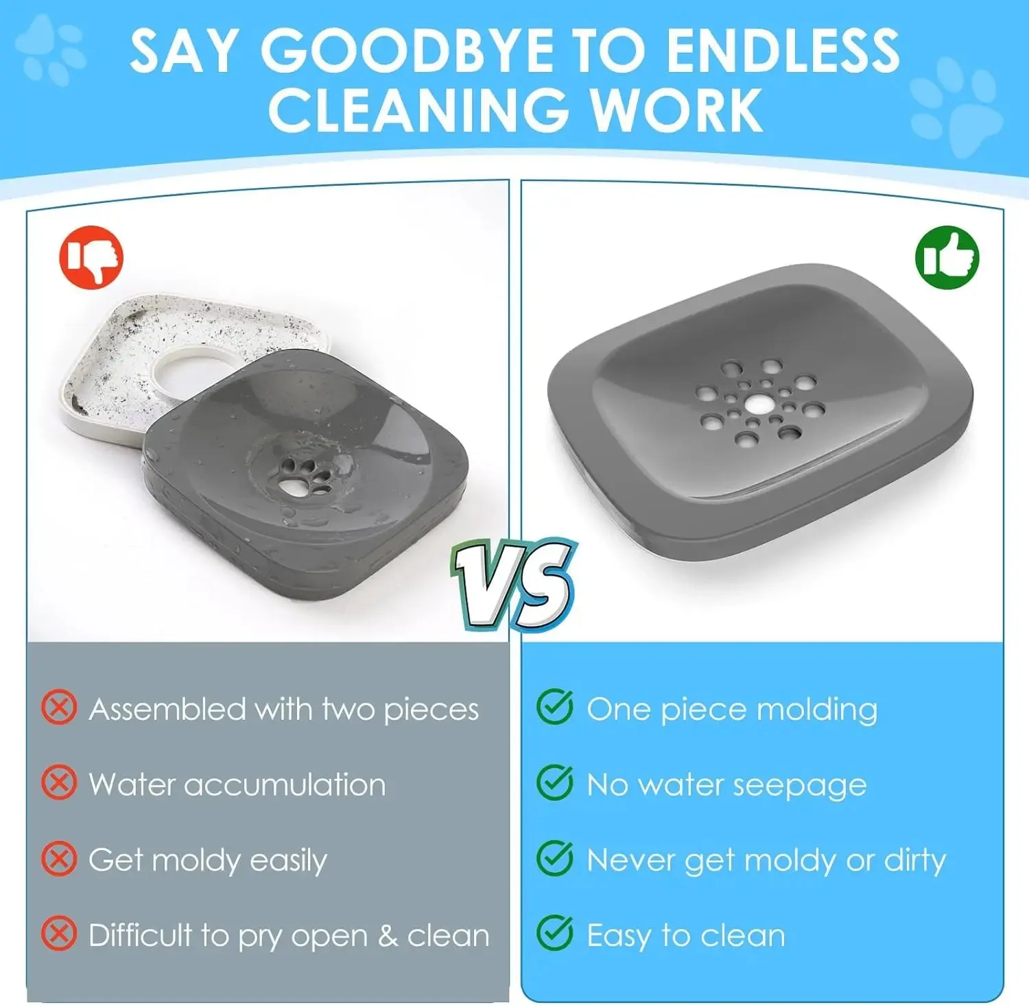 Anti-Splash Pet Water Bowl with 2L Capacity, No Mess Dispenser