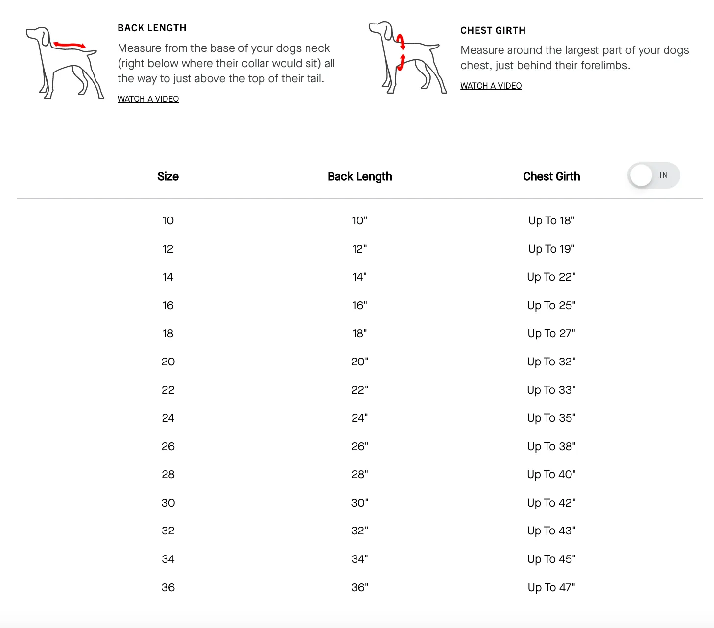 Canada Pooch Expedition Raincoat For Dogs