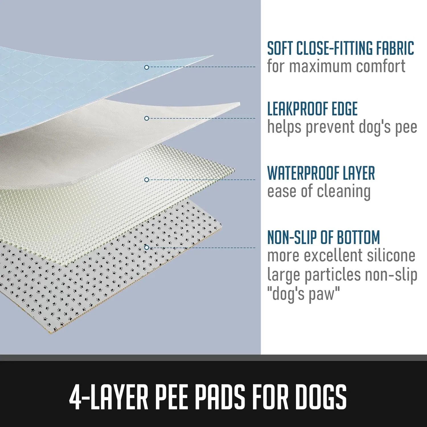 Washable Pee Pads for Dogs, Reusable Pee Mats for Dogs, Puppy Pads Super Water Absorption Puppy Pee Rugs Easier to Dry, Wee Wee Pads for Dogs Non-Slip, Pet Training Pad Whelping Playpen Dog Crate